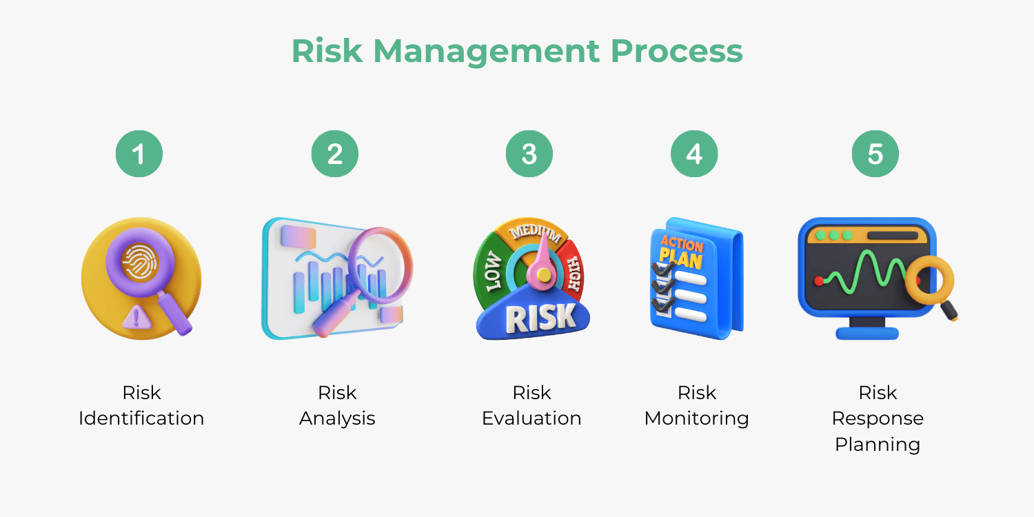 Benefits of risk management